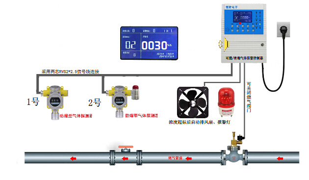 可燃气体报警器和燃气电磁阀的连接使用(图1)