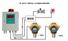 丙烯醛气体报警器