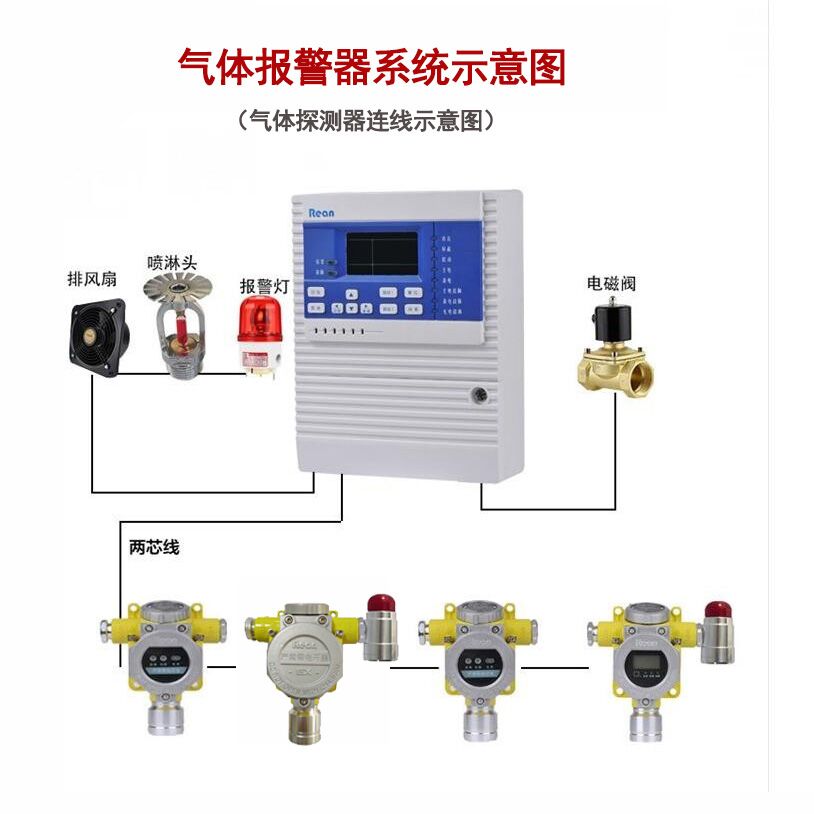 口罩生产车间安装环氧乙烷报警器的重要性(图1)