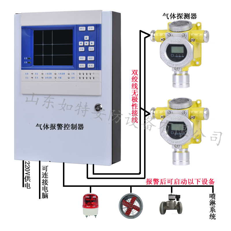 可燃气体报警器的报警值是怎样设定的？—如特(图1)
