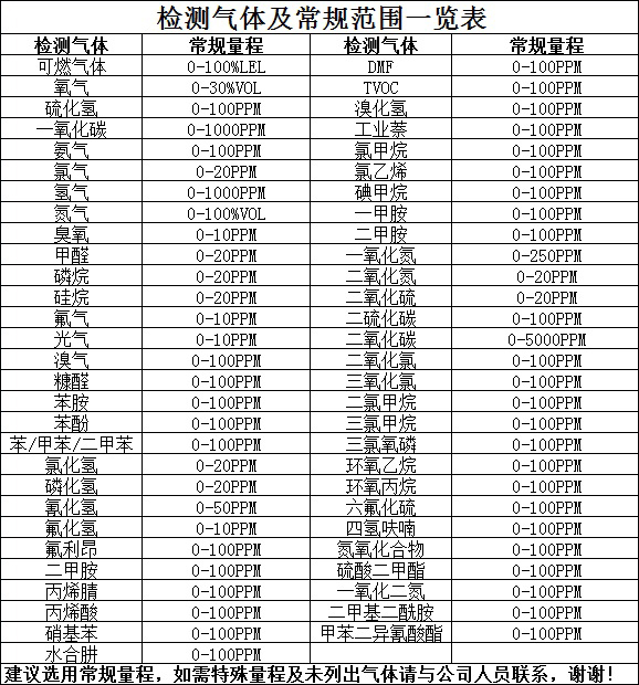 QD6370K型可燃气体报警器(图1)