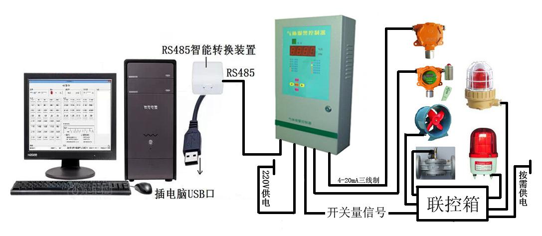 QD6000型4、8通道分线式老数码管气体报警控制器(图1) QD6000型4、8通道分线式老数码管气体报警控制器(图1)