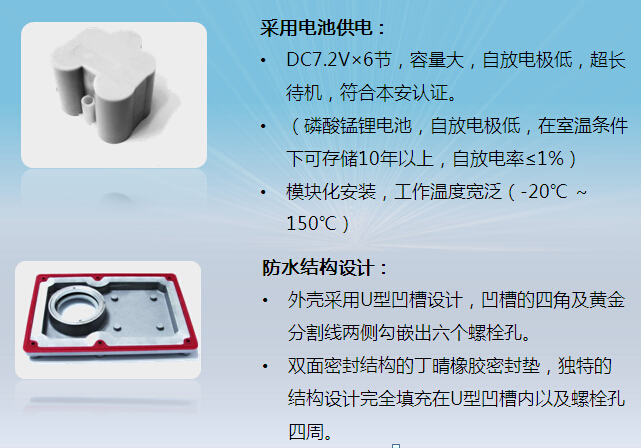 SST-D型气体探测器(图2)