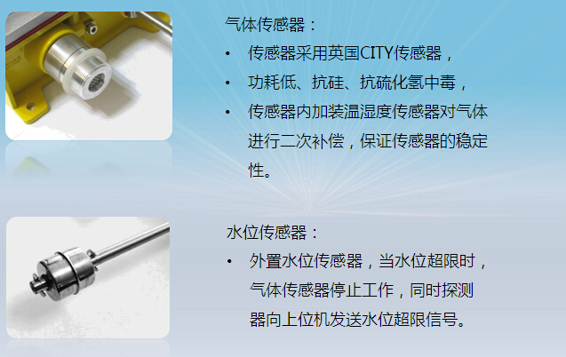 SST-D型气体探测器(图3)